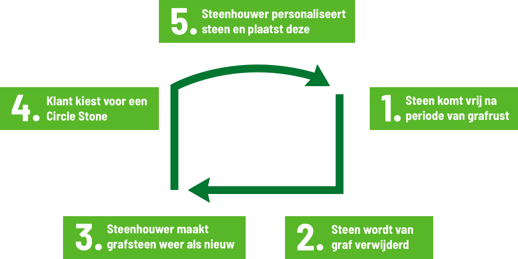 GreenLeave  Circle Stone